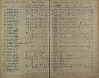ilives:1161959-00200-p_199.jpg