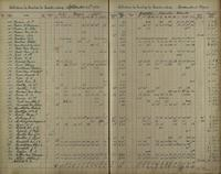 ilives:1161959-00208-p_207.jpg