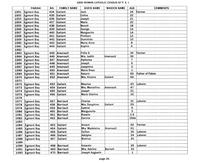 ilives:244563-corr-00069-p_27.jpg