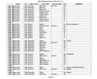 ilives:244563-corr-00078-p_36.jpg